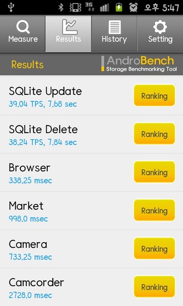 AndroBench - Preview 4