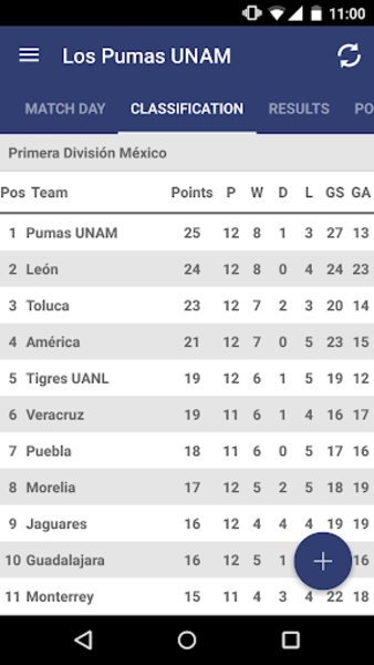 Los Pumas UNAM - Preview 3