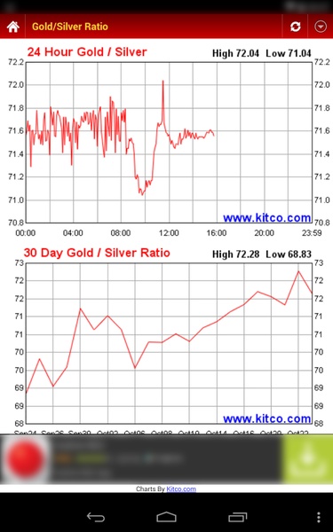 Gold Silver Price & News - Preview 13