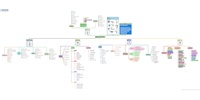 miMind - Easy Mind Mapping screenshot 9