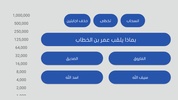من سيربح المليون new screenshot 4