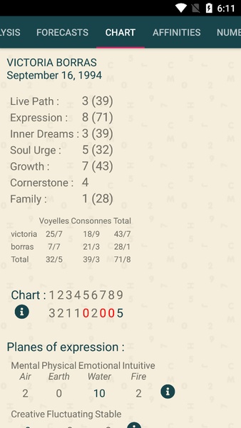 Numerology 19 - Preview 3