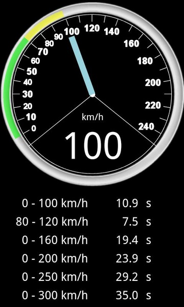 Carmeter Light - Preview 1
