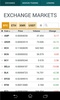 Poloniex Exchange screenshot 2