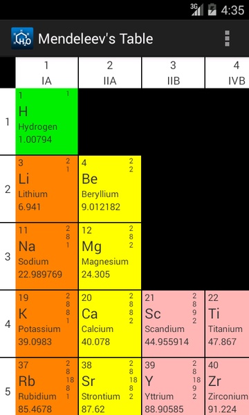 Chemistry - Preview 3