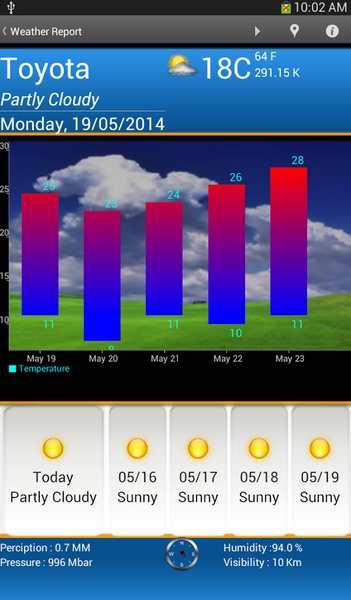 Weather Forcast - Preview 4