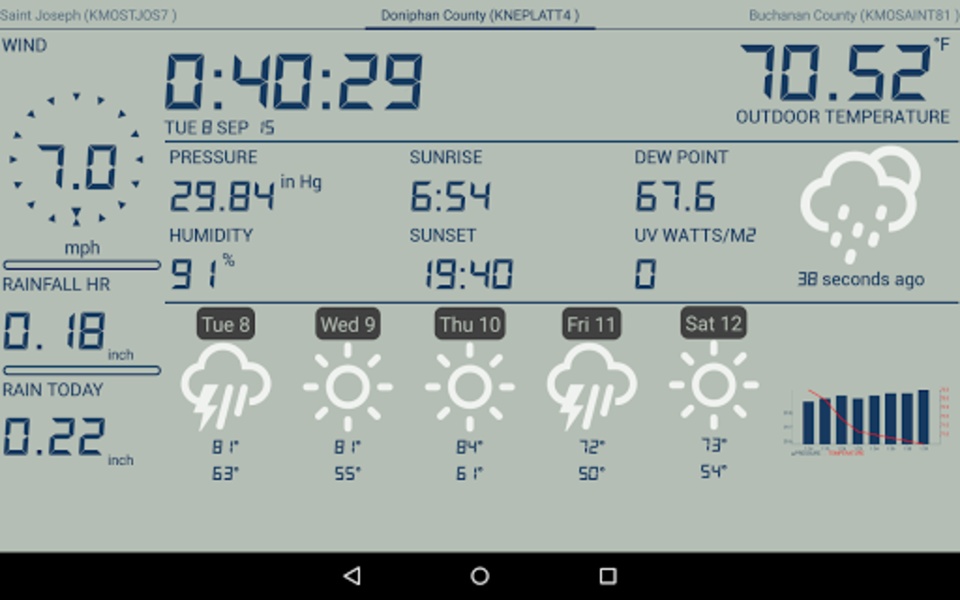 Weather Station - Preview 7