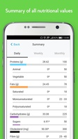 Fitatu for Android 5