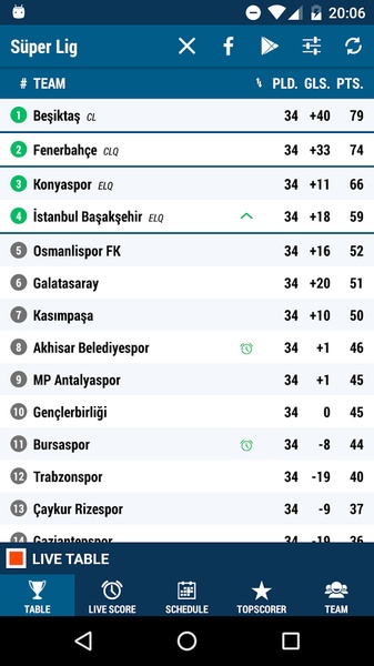 Turkish super online lig live scores