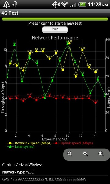 4G Test - Preview 4