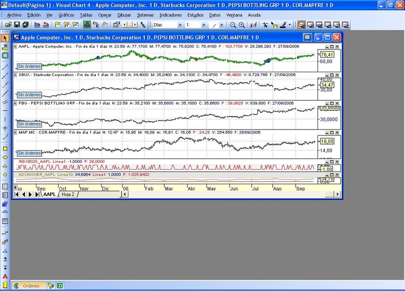 Download Visual Chart 5 for Windows | Uptodown.com