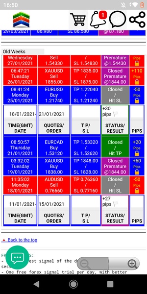 Forex Signals Free - Preview 5