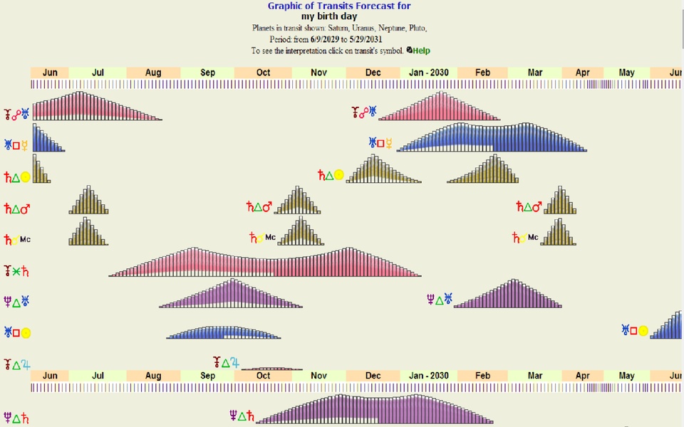 Free Astrology Reports - Preview 5