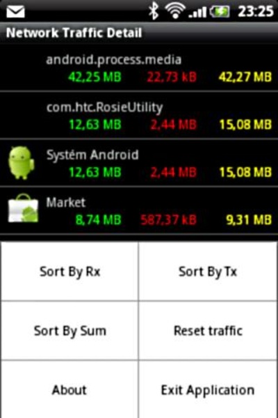 Network Traffic Detail - Preview 1