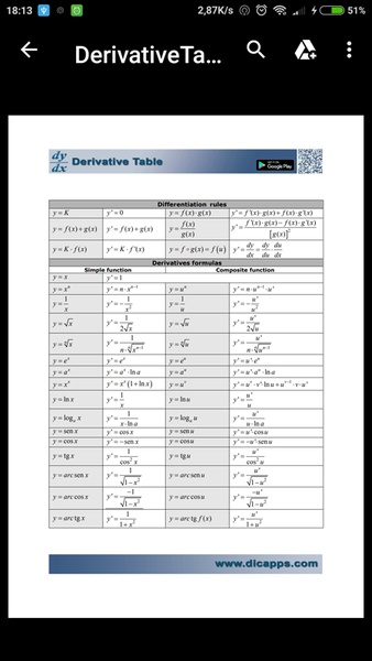 Derivative table - Preview 2