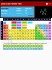 Easy Periodic Table screenshot 7