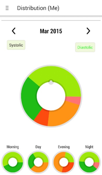 BPWatch - Preview 8