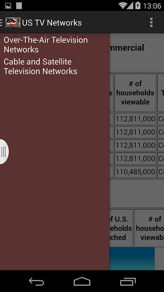 US TV Networks - Preview 3
