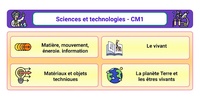 Sciences et technologies CM1 screenshot 5