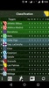 Table Spanish League 21/22 screenshot 5