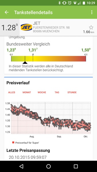 Richtig Tanken - Preview 9