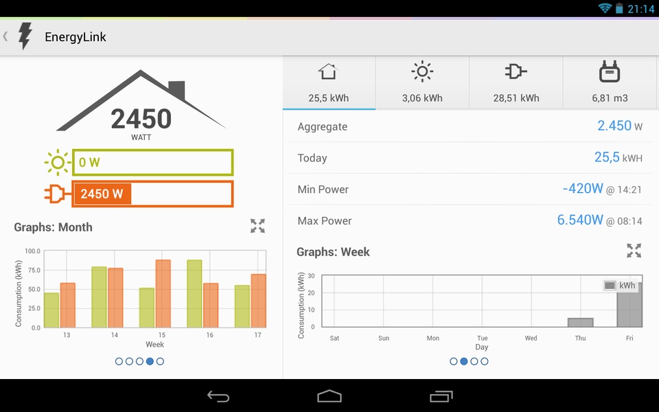 HomeWizard - Preview 4