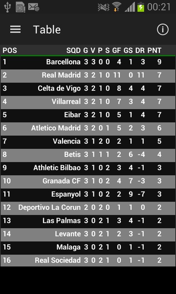 La Liga - Preview 5