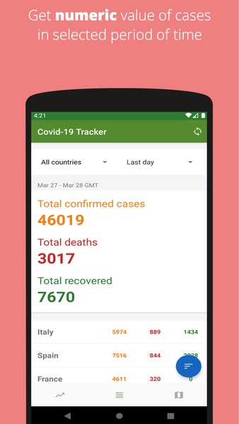 Covid-19 Tracker - Preview 2