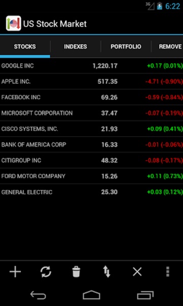 US Stock Market - Preview 7