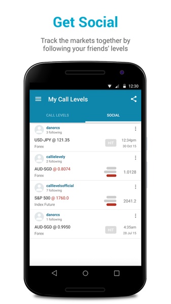 Call Levels - Preview 1