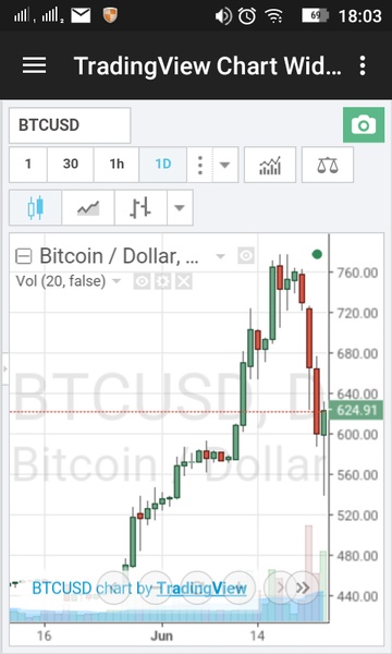 Bitcoin Price and News - Preview 12