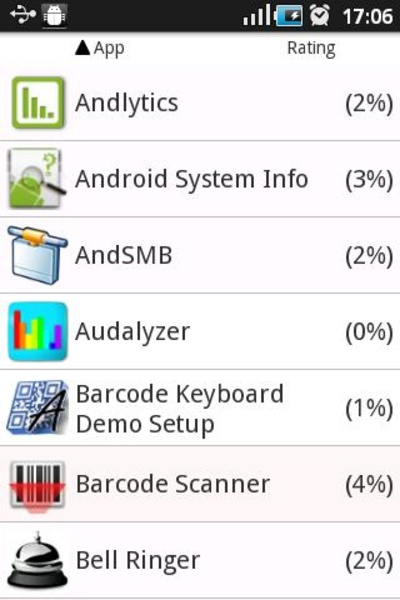 Suspicious Apps - Preview 4