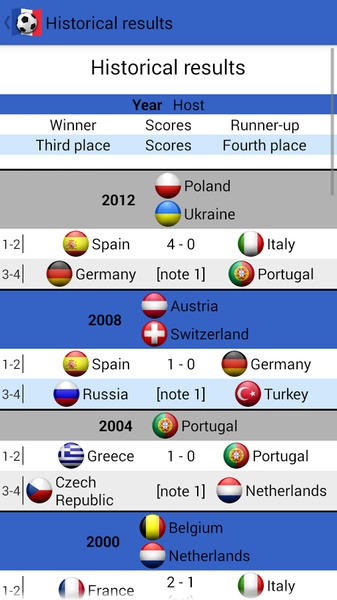 Jalvasco Euro 2016 - Preview 2