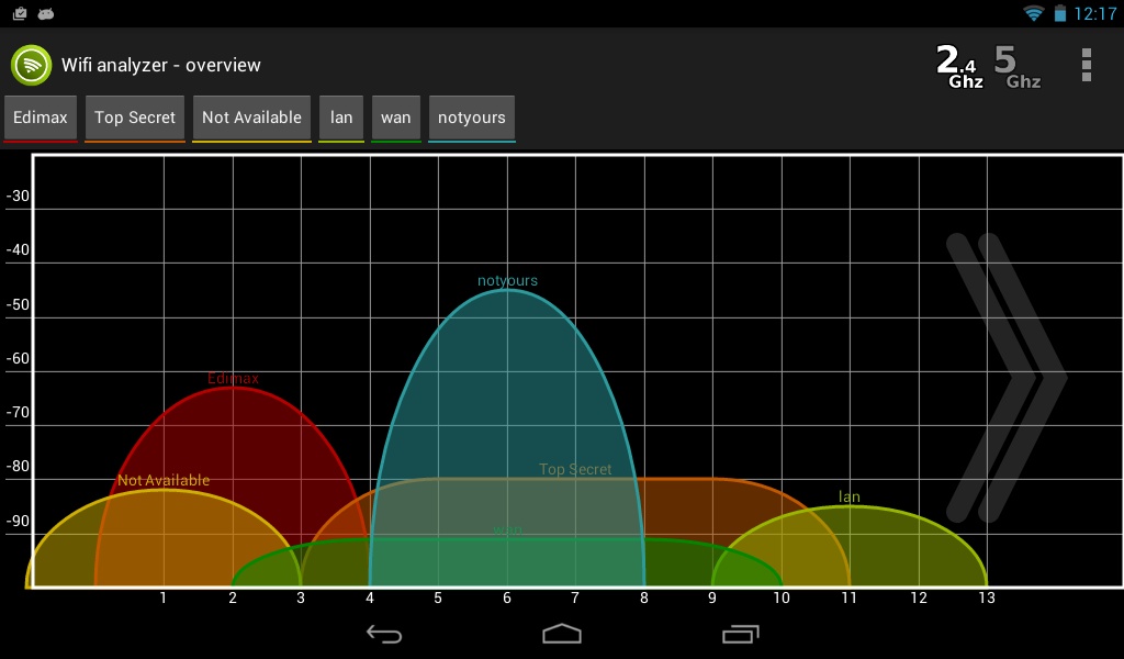 Wifi Analyzer - Preview 8