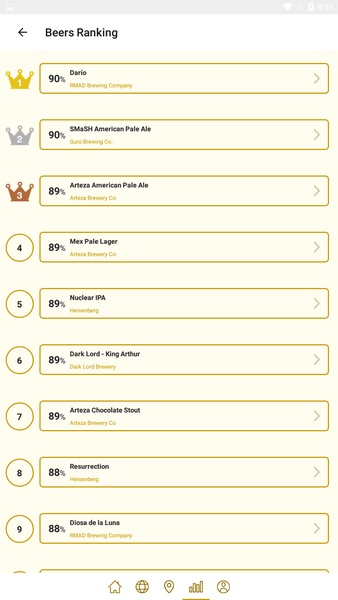Maltapp - Your Beer App - Preview 10