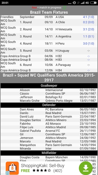 2015 Copa America - Preview 4
