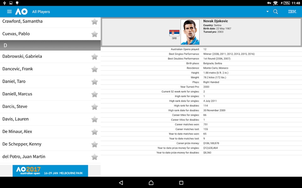 Aus Open - Preview 7