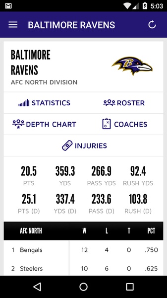 Ravens - Preview 3