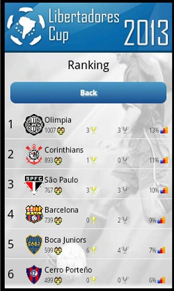 Libertadores - Preview 1