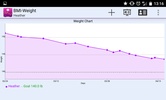 Free Download app BMI-Weight Tracker v2.68 for Android screenshot