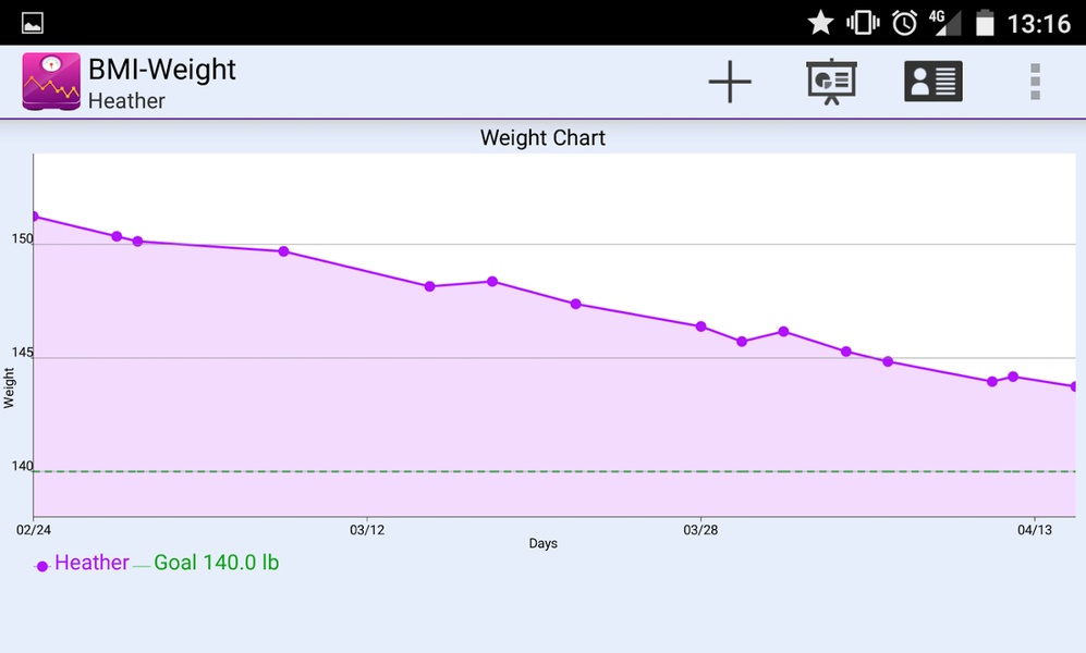 BMI-Weight Tracker - Preview 2