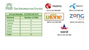 Sim Information Pakistan screenshot 1