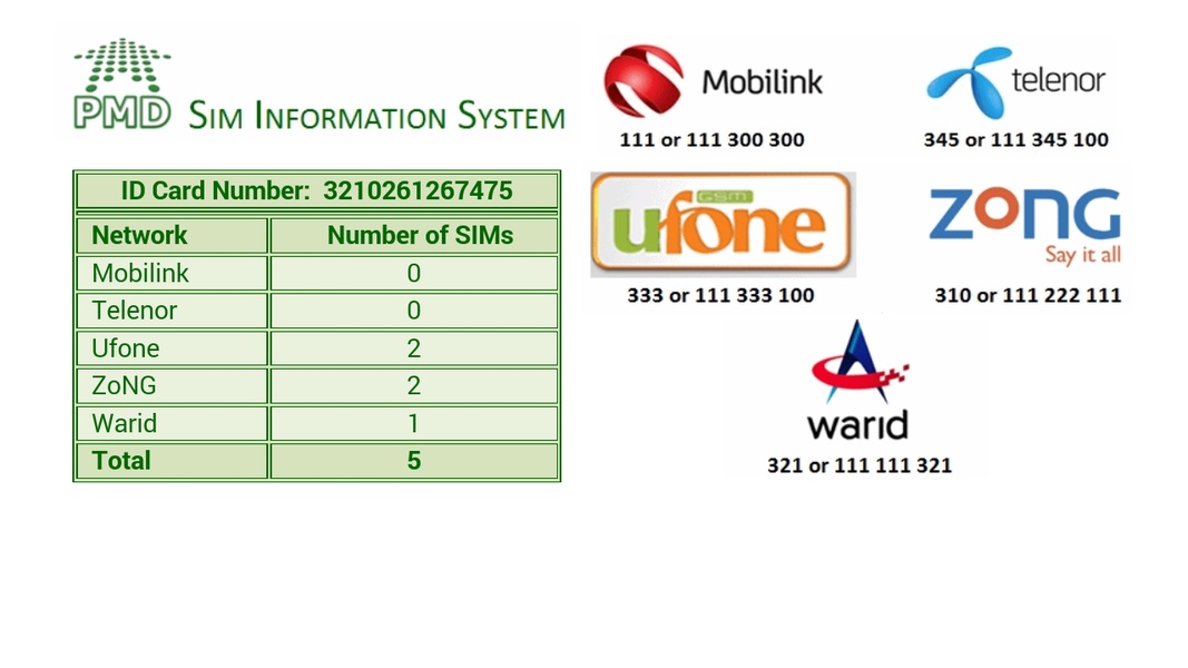 Sim Information Pakistan - Preview 1