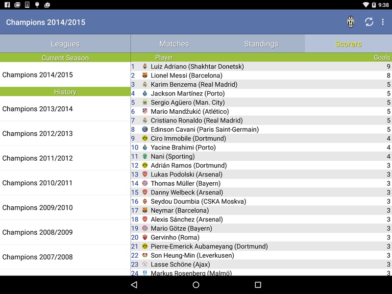 Champions League - Preview 4