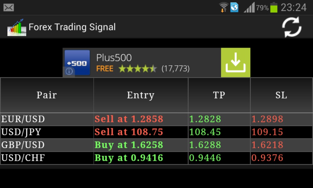 Forex Trading Signal - Preview 3