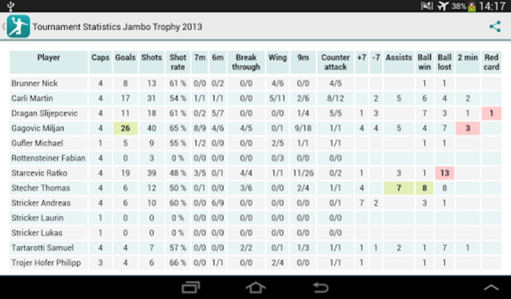 Handball Statistics Demo - Preview 2