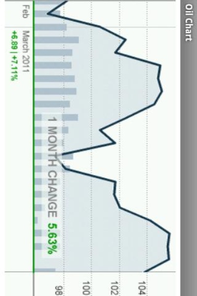 Commodities - Preview 2