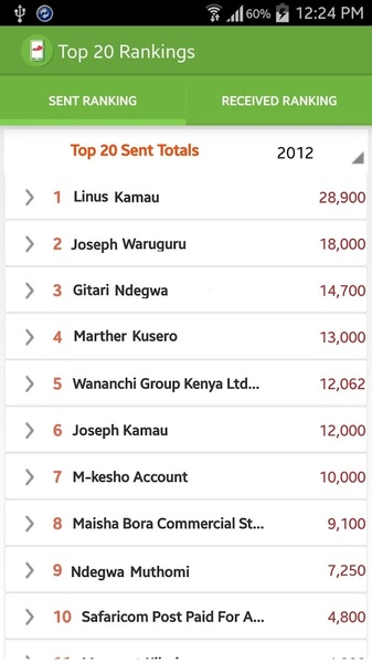 Safaricom M-Ledger - Preview 1