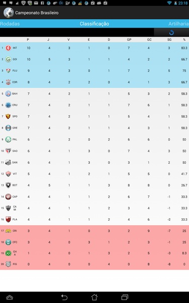 Campeonato Brasileiro - Preview 5