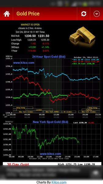 Gold Silver Price & News - Preview 7
